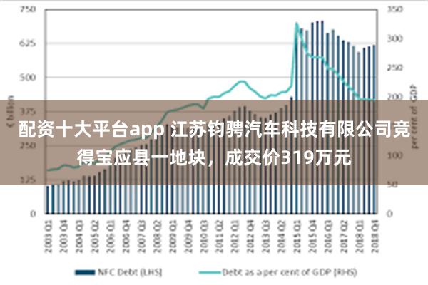 配资十大平台app 江苏钧骋汽车科技有限公司竞得宝应县一地块，成交价319万元