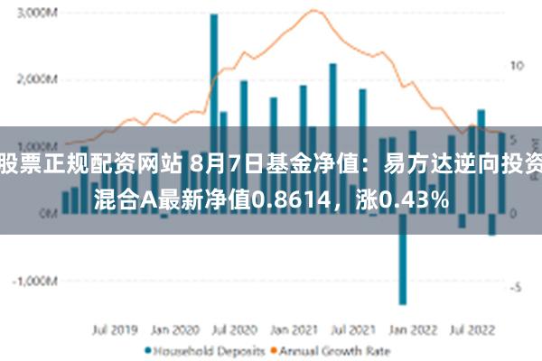 股票正规配资网站 8月7日基金净值：易方达逆向投资混合A最新净值0.8614，涨0.43%