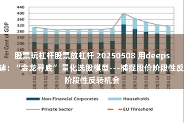 股票玩杠杆股票放杠杆 20250508 用deepseek构建：“金龙寻底” 量化选股模型---捕捉股价阶段性反转机会