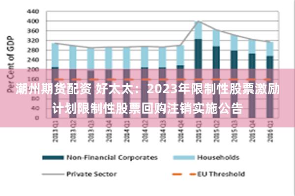 潮州期货配资 好太太：2023年限制性股票激励计划限制性股票回购注销实施公告