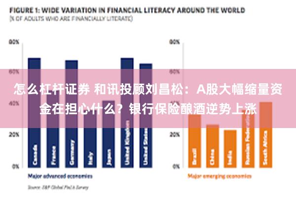 怎么杠杆证券 和讯投顾刘昌松：A股大幅缩量资金在担心什么？银行保险酿酒逆势上涨