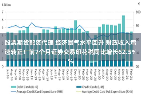 股票期货配资代理 经济景气水平回升 财政收入增速转正！前7个月证券交易印花税同比增长62.5%