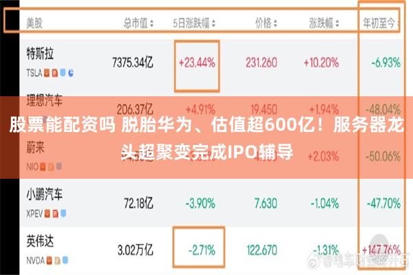 股票能配资吗 脱胎华为、估值超600亿！服务器龙头超聚变完成IPO辅导