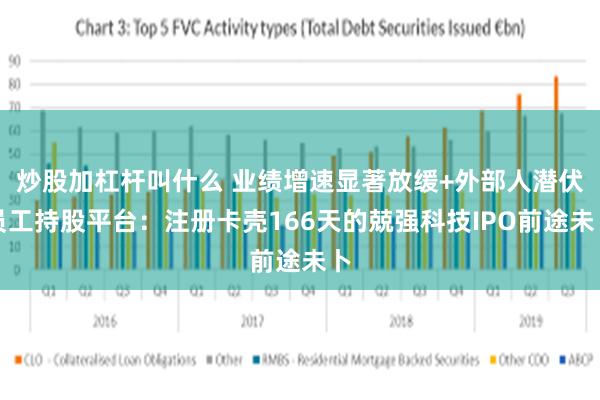 炒股加杠杆叫什么 业绩增速显著放缓+外部人潜伏员工持股平台：注册卡壳166天的兢强科技IPO前途未卜