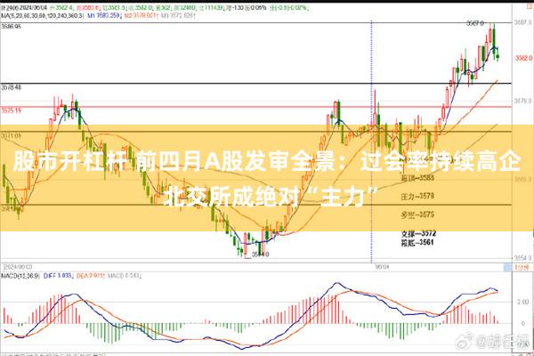 股市开杠杆 前四月A股发审全景：过会率持续高企 北交所成绝对“主力”