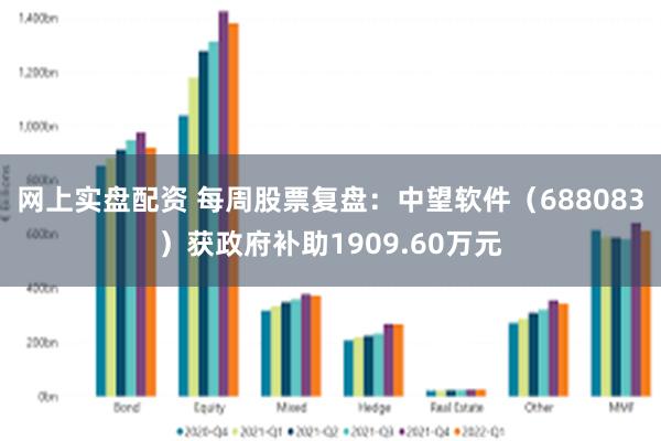网上实盘配资 每周股票复盘:中望软件(688083)获政府补助1909.60万元