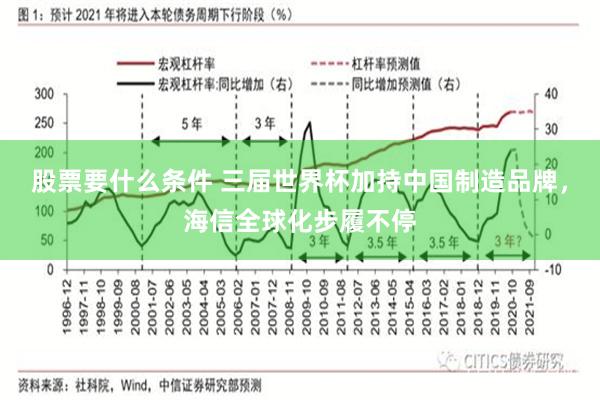 股票要什么条件 三届世界杯加持中国制造品牌，海信全球化步履不停