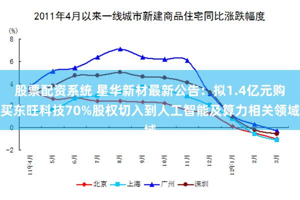 股票配资系统 星华新材最新公告：拟1.4亿元购买东旺科技70%股权切入到人工智能及算力相关领域