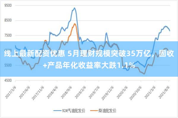 线上最新配资优惠 5月理财规模突破35万亿，固收+产品年化收益率大跌1.1%