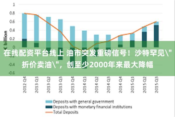 在线配资平台线上 油市突发重磅信号!沙特罕见