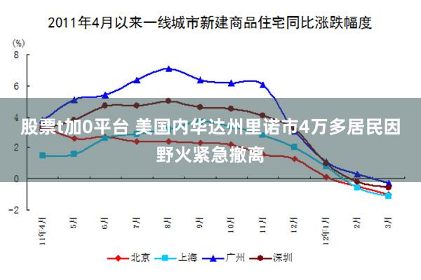 股票t加0平台 美国内华达州里诺市4万多居民因野火紧急撤离