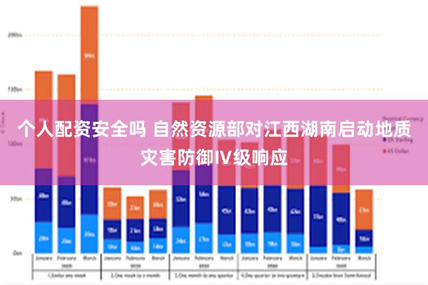 个人配资安全吗 自然资源部对江西湖南启动地质灾害防御Ⅳ级响应