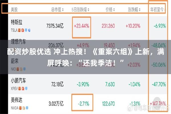 配资炒股优选 冲上热搜！《重案六组》上新，满屏呼唤：“还我季洁！”