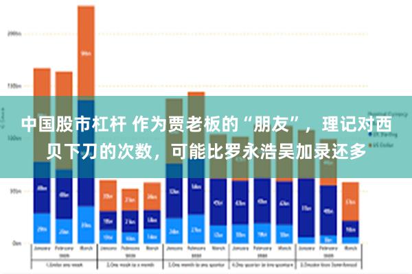 中国股市杠杆 作为贾老板的“朋友”，理记对西贝下刀的次数，可能比罗永浩吴加录还多