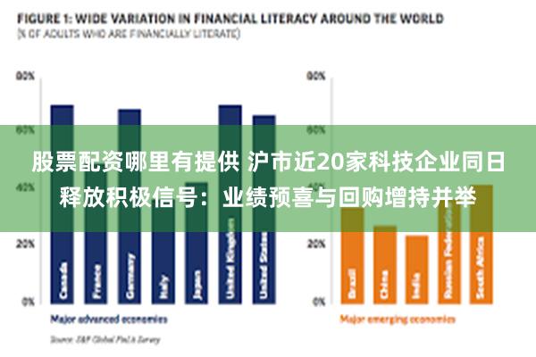 股票配资哪里有提供 沪市近20家科技企业同日释放积极信号：业绩预喜与回购增持并举