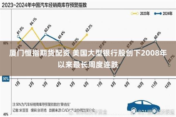 厦门恒指期货配资 美国大型银行股创下2008年以来最长周度连跌